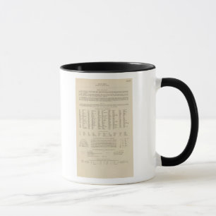 Legend 13839 Wash, Ore, Ida Mug