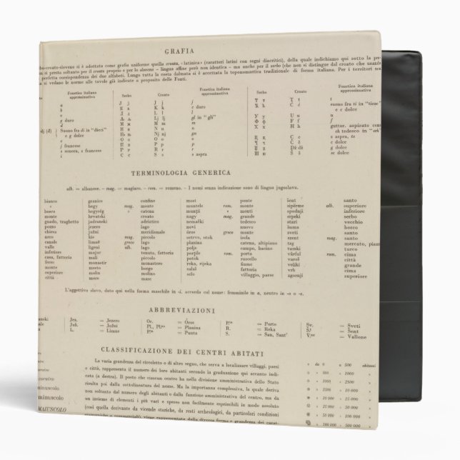 Legend 7778 Yugoslavia Binder (Front/Inside)
