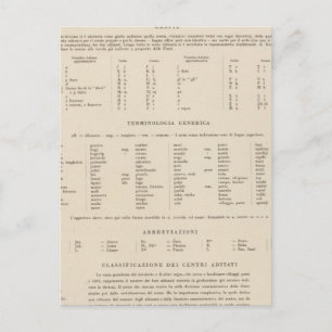 Legend 7778 Yugoslavia Postcard