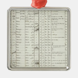 Legend  of Egypt Atlas Metal Ornament