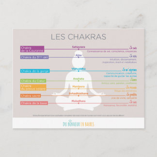 Les chakras postcard