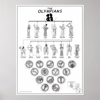 Les Olympiens - affiche greekmythcomix