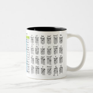 LES SECRETS DE GUITARE CHORDS LA TASSE DE BOISSONS