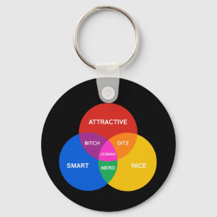 LESBIAN VENN DIAGRAM KEYCHAIN