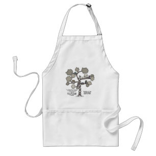Lessons Learned Standard Apron