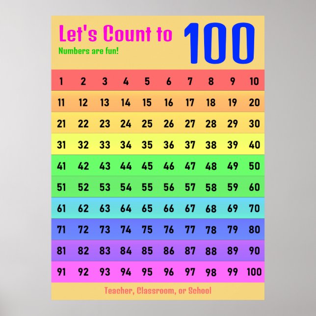 Let's Count to 100 - Classroom Hundreds Chart (Front)
