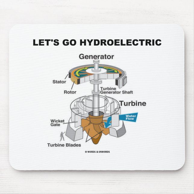 Let's Go Hydroelectric (Turbine Generator) Mouse Pad (Front)