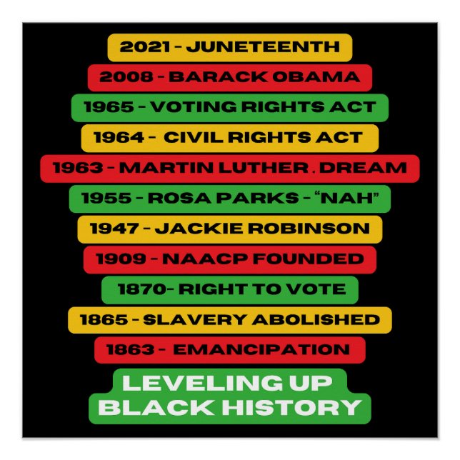 Levelling Up Black History Timeline  Poster (Front)