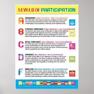 Levels of Participation for Art Students (cv) Poster