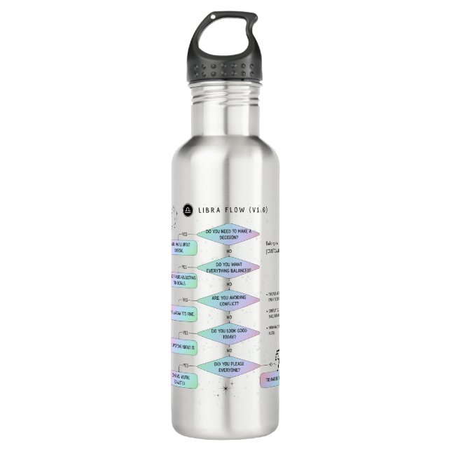 Libra Flowchart  Funny Zodiac Humor 710 Ml Water Bottle (Front)