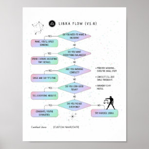 Libra Flowchart Funny Zodiac Humor Poster