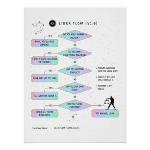 Libra Flowchart Funny Zodiac Humor Poster