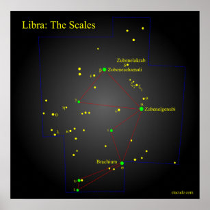 Libra the Scales Constellation Poster