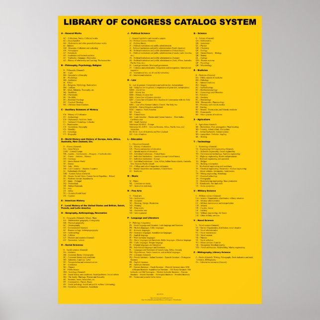 Library of Congress Catalogue System - Top 2 Level Poster (Front)