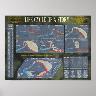 Life Cycle of a Storm Poster