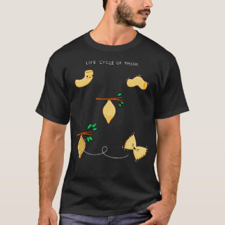 Life Cycle Of T-Shirt