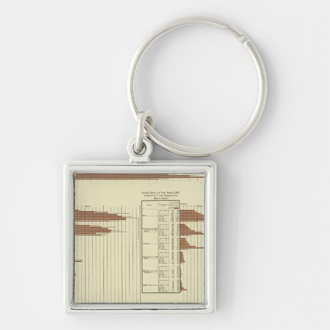 life expectency for males keychain (Front)