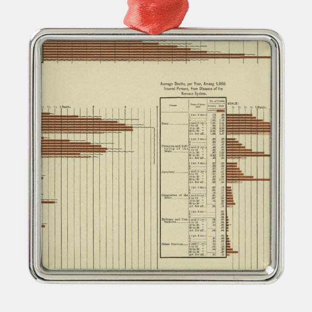 life expectency for males metal ornament (Front)