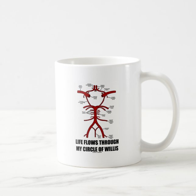 Life Flows Through My Circle Of Willis (Health) Coffee Mug (Right)