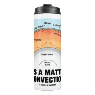 Life Is A Matter Of Convection Earth Science Humou Thermal Tumbler