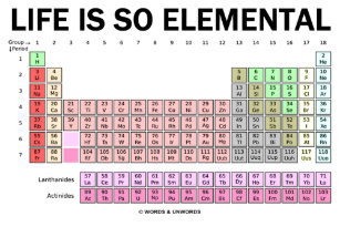 Chemistry Elements Periodic Table Words Office School