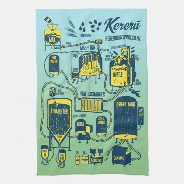 Linge De Cuisine Comment brasser la bière (Vertical)