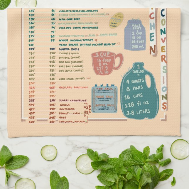 Linge De Cuisine Tableau de référence des mesures de cuisine (Plié)