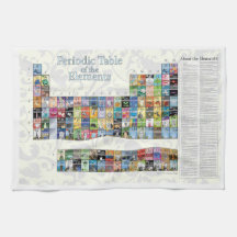 Tableau périodique des éléments