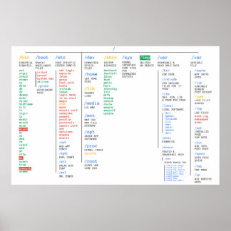Linux Directory Large Poster