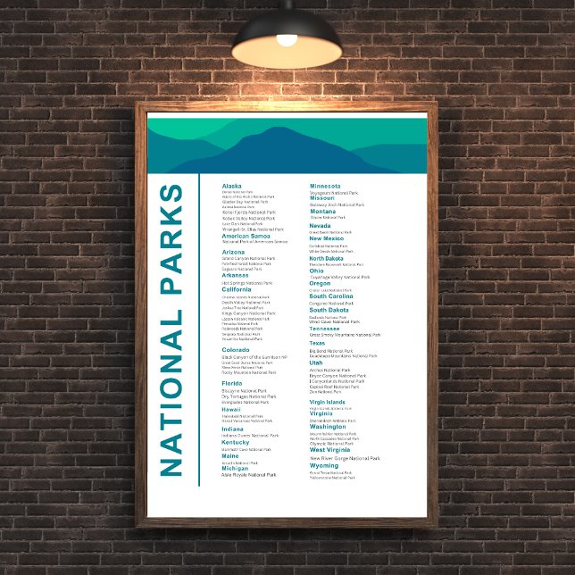 List of National Parks in the United States Poster (Creator Uploaded)