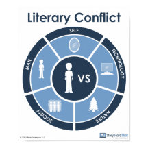 Literary Conflict Poster