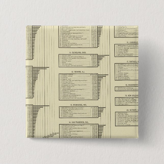 lithographed chart manufactures in cities 2 inch square button (Front)