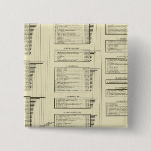 lithographed chart manufactures in cities 2 inch square button
