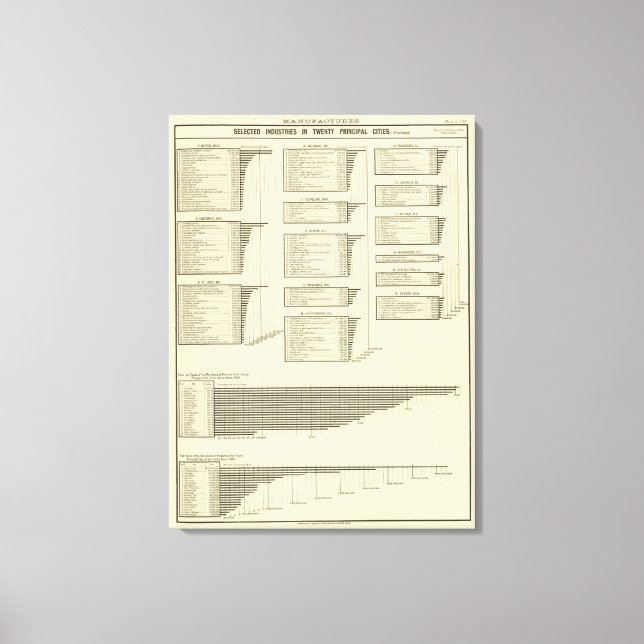 lithographed chart manufactures in cities canvas print (Front)
