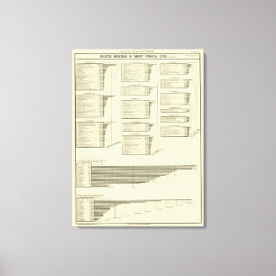lithographed chart manufactures in cities canvas print