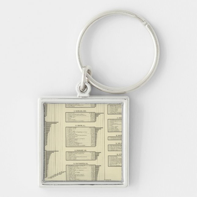 lithographed chart manufactures in cities keychain (Front)