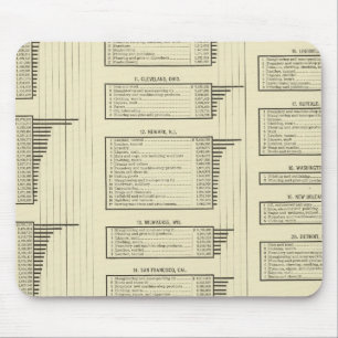 lithographed chart manufactures in cities mouse pad