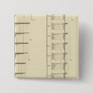 Lithographed chart of United States population 2 Inch Square Button
