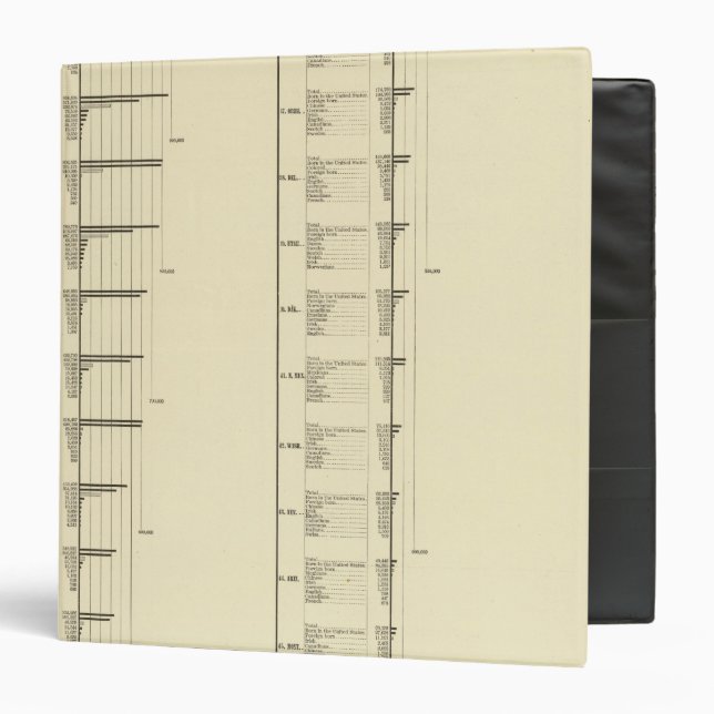 Lithographed chart of United States population Binder (Front/Inside)