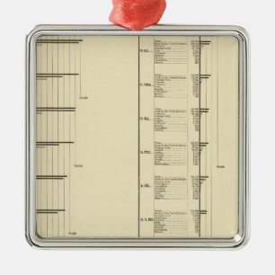 Lithographed chart of United States population Metal Ornament
