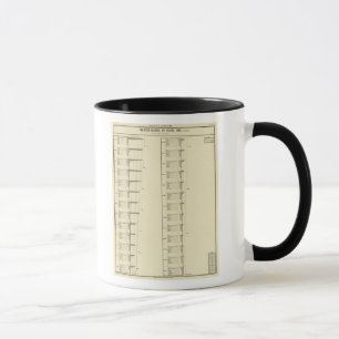 Lithographed chart of United States population Mug