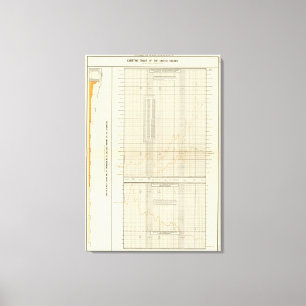 lithographed charts of Finance and commerce Canvas Print