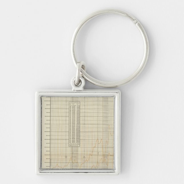lithographed charts of Finance and commerce Keychain (Front)