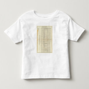 lithographed charts of Finance and commerce Toddler T-shirt