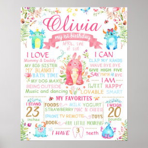 Little Monster First Birthay sign board