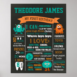 Little Monsters First Birthday Party chalkboard Poster