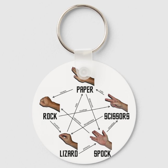 Lizard-Spock Keychain (Front)