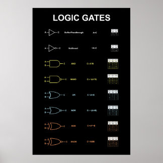 Logic Gates Poster