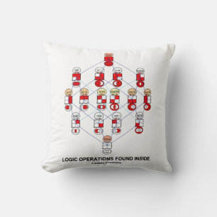 Logic Operations Found Inside Hasse Diagram Humour Throw Pillow