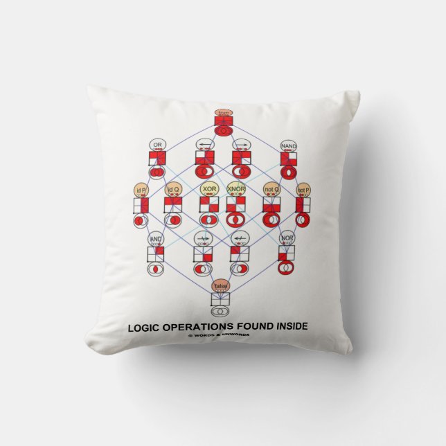 Logic Operations Found Inside Hasse Diagram Humour Throw Pillow (Front)